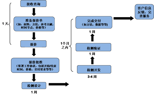 40f6603d-891e-436a-9bc9-f13c09369580 贝斯特 - 全球最奢华的游戏平台