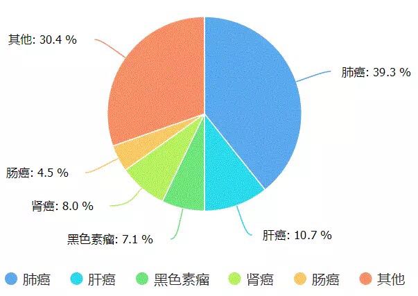 贝斯特 - 全球最奢华的游戏平台