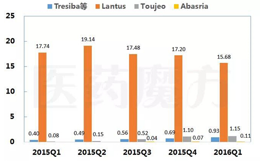 贝斯特 - 全球最奢华的游戏平台