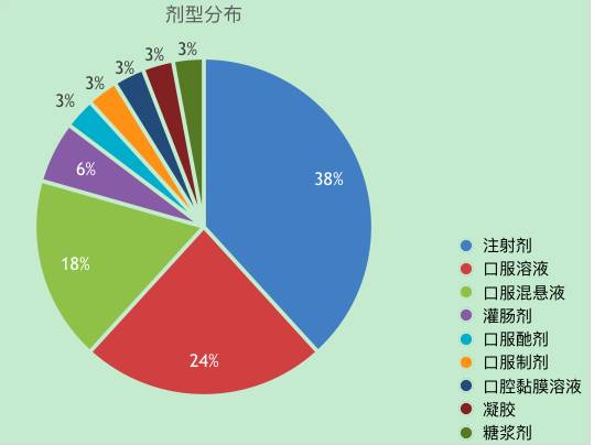 贝斯特 - 全球最奢华的游戏平台