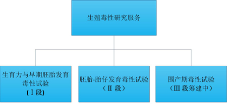 贝斯特全球最奢华的游戏平台的生殖毒性服务 贝斯特全球最奢华的游戏平台的生殖毒性服务