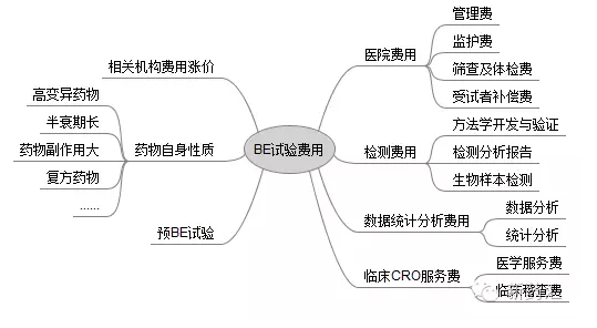 贝斯特 - 全球最奢华的游戏平台