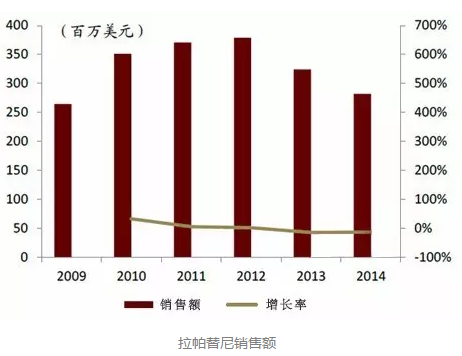贝斯特 - 全球最奢华的游戏平台