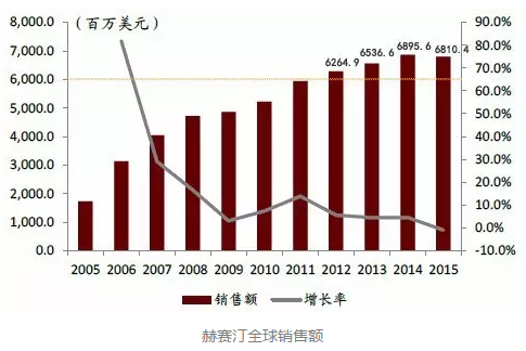 贝斯特 - 全球最奢华的游戏平台