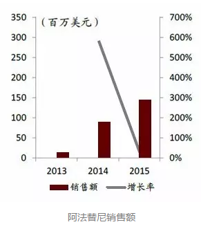 贝斯特 - 全球最奢华的游戏平台
