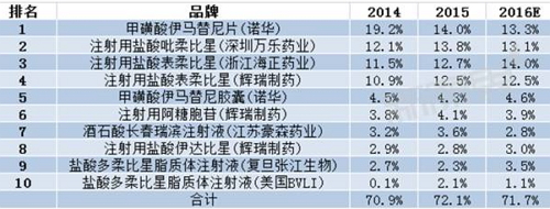 贝斯特 - 全球最奢华的游戏平台