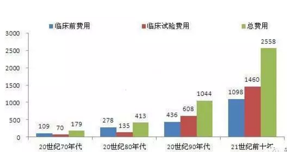 贝斯特 - 全球最奢华的游戏平台