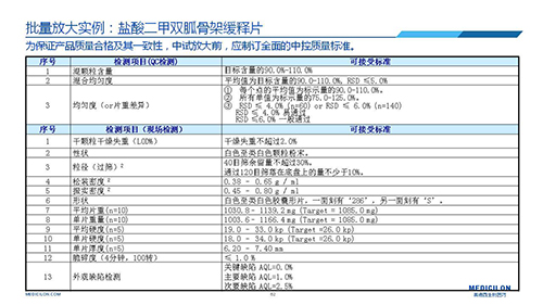 贝斯特全球最奢华的游戏平台 变更参比制剂 李国栋博士演讲PPT 贝斯特全球最奢华的游戏平台 变更参比制剂 李国栋博士演讲PPT