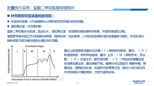贝斯特全球最奢华的游戏平台 变更参比制剂 李国栋博士演讲PPT 贝斯特全球最奢华的游戏平台 变更参比制剂 李国栋博士演讲PPT
