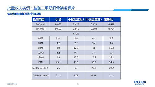 贝斯特全球最奢华的游戏平台 变更参比制剂 李国栋博士演讲PPT 贝斯特全球最奢华的游戏平台 变更参比制剂 李国栋博士演讲PPT