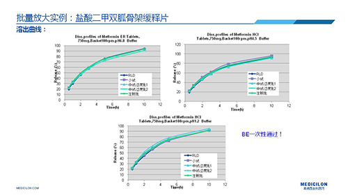 贝斯特全球最奢华的游戏平台 变更参比制剂 李国栋博士演讲PPT 贝斯特全球最奢华的游戏平台 变更参比制剂 李国栋博士演讲PPT
