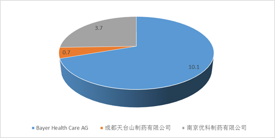 贝斯特 - 全球最奢华的游戏平台