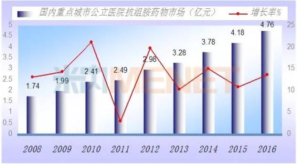 贝斯特 - 全球最奢华的游戏平台