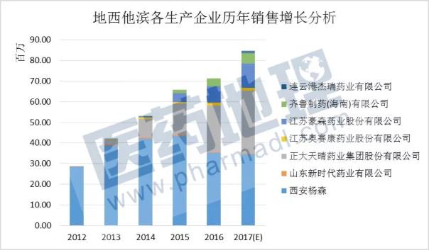 贝斯特 - 全球最奢华的游戏平台