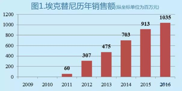 bb39d7fe-280c-4be2-b06e-6d22cff23219 贝斯特 - 全球最奢华的游戏平台