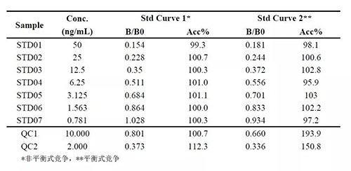 66e35469-6ad1-4500-bb88-9081a46d2d42 表3 案例三中平衡性竞争与非平衡性竞争的比较