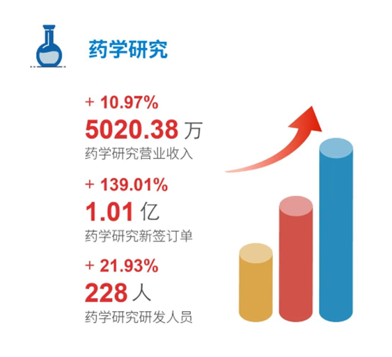 贝斯特全球最奢华的游戏平台药学研究
