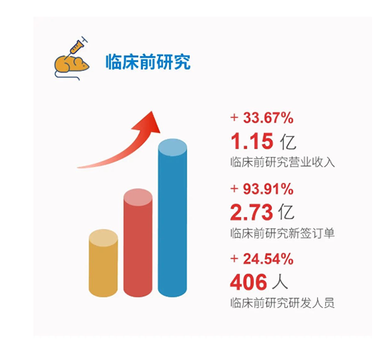 贝斯特全球最奢华的游戏平台临床前研究