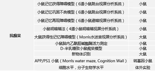 贝斯特全球最奢华的游戏平台具有多年评价AD新药的丰富经验