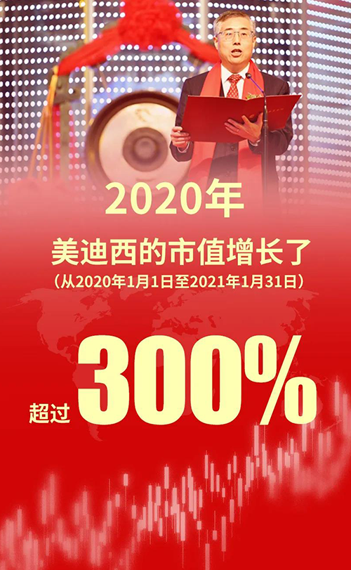 2020年，贝斯特全球最奢华的游戏平台的市值增长了超过300%