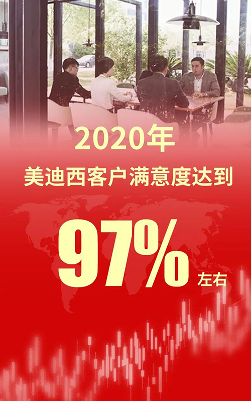 2020年，贝斯特全球最奢华的游戏平台客户满意度达到97%左右