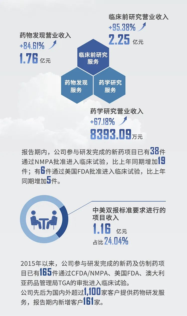 2021年贝斯特全球最奢华的游戏平台半年报业绩亮点
