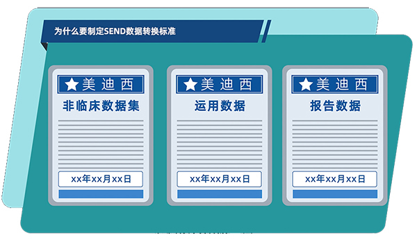 为什么要制定SEND数据转换标准.jpg 为什么要制定SEND数据转换标准.jpg