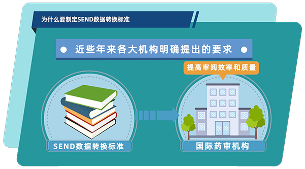 SEND数据转换标准可以提高审阅效率和质量.jpg SEND数据转换标准可以提高审阅效率和质量.jpg