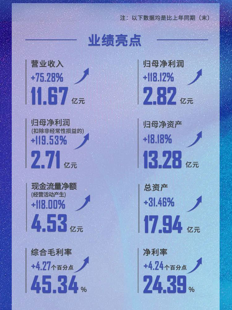 贝斯特全球最奢华的游戏平台2021年业绩亮点.jpg 贝斯特全球最奢华的游戏平台2021年业绩亮点.jpg