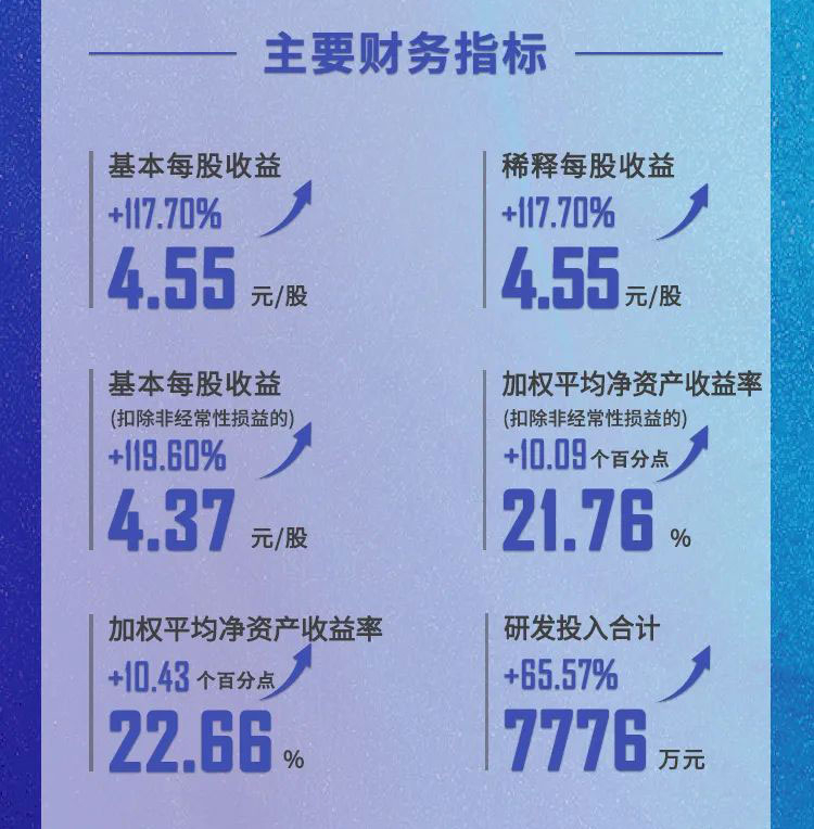 贝斯特全球最奢华的游戏平台年报速读_主要财务指标.jpg 贝斯特全球最奢华的游戏平台年报速读_主要财务指标.jpg