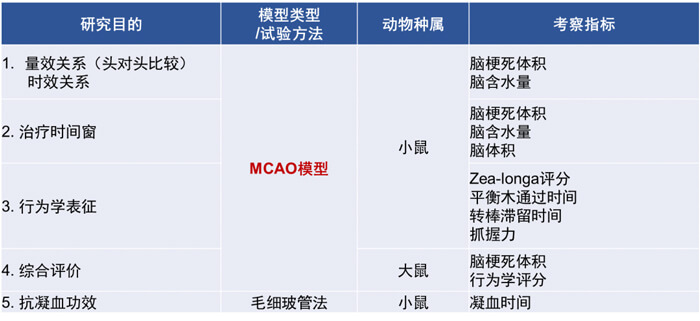 3-贝斯特全球最奢华的游戏平台拥有丰富的MCAO模型建立经验和成熟的MCAO模型系统评价体系.jpg