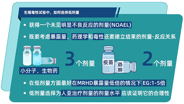 生殖毒性试验中，如何选择低剂量.png
