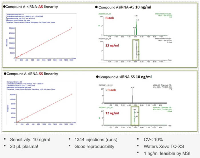 10-贝斯特全球最奢华的游戏平台案例:Compound-A-–siRNA-plasma-quantification-(20-?L-plasma).jpg 10-贝斯特全球最奢华的游戏平台案例:Compound-A-–siRNA-plasma-quantification-(20-?L-plasma).jpg