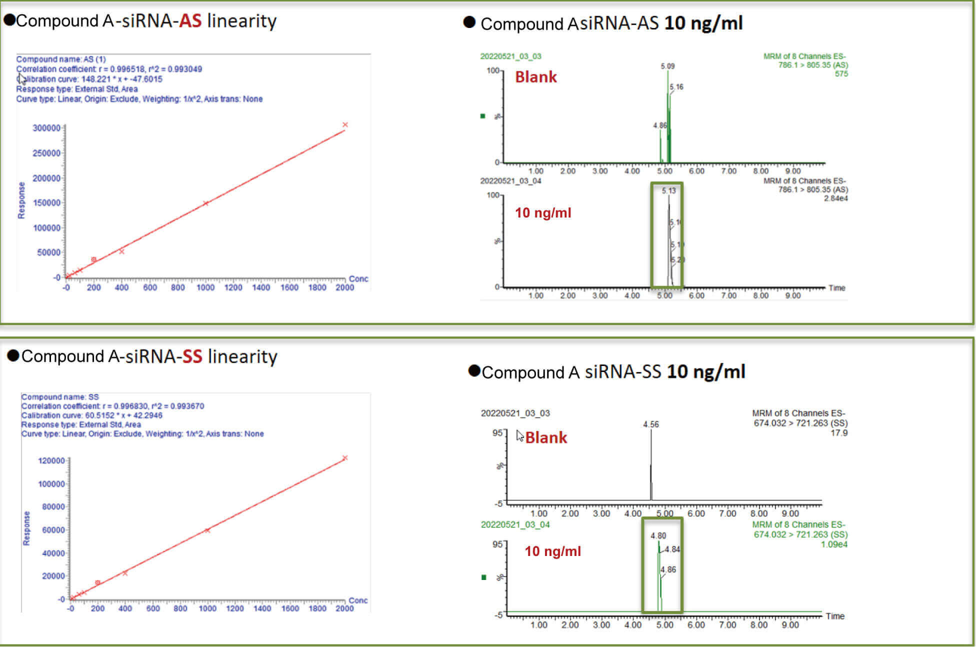 贝斯特全球最奢华的游戏平台案例：Compound A –siRNA plasma quantification (20 ?L plasma).jpg