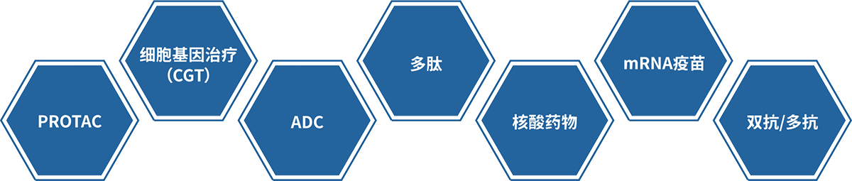 贝斯特全球最奢华的游戏平台大分子药物研发技术服务平台.png