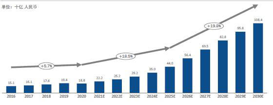 2016年至2020年-中国眼科药物市场规模.jpg 2016年至2020年-中国眼科药物市场规模.jpg