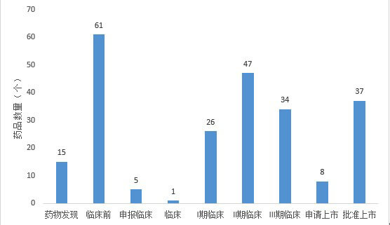越来越多的药企加入到眼科药物的研发和生产中.jpg 越来越多的药企加入到眼科药物的研发和生产中.jpg
