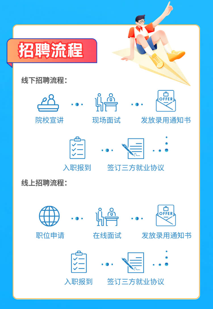 启航新征程，共创美好未来！-贝斯特全球最奢华的游戏平台生物医药2024全球校园招聘正式启动_06.jpg