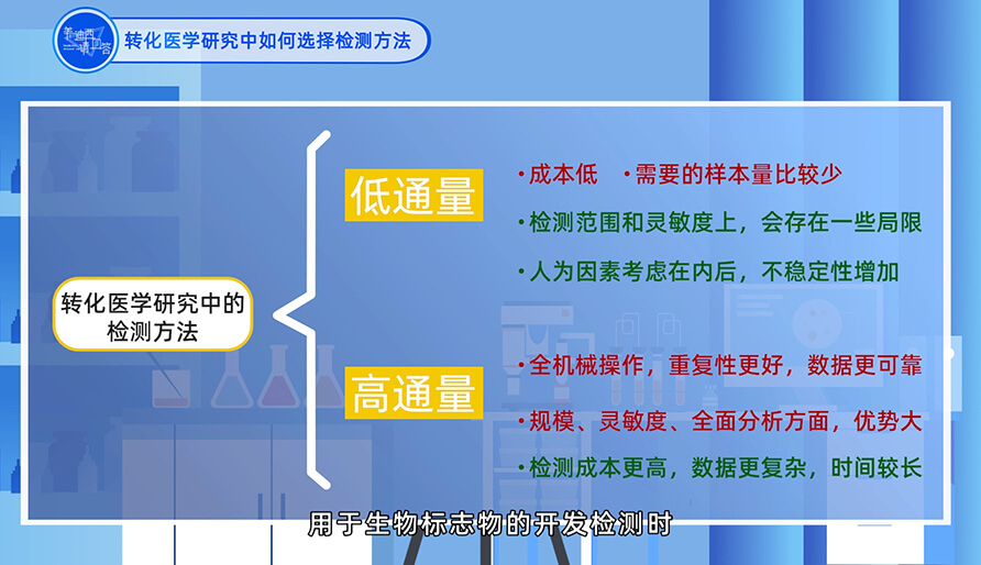 在转化医学研究中如何选择检测方法？