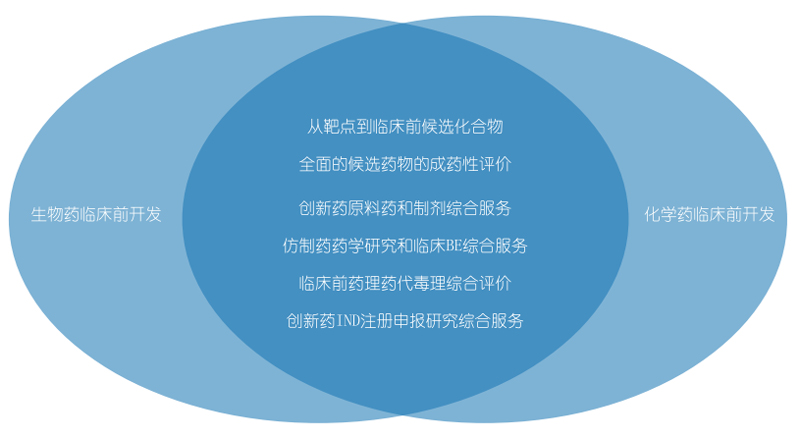 贝斯特全球最奢华的游戏平台生物药物研发和化学药物研发.jpg 贝斯特全球最奢华的游戏平台生物药物研发和化学药物研发.jpg