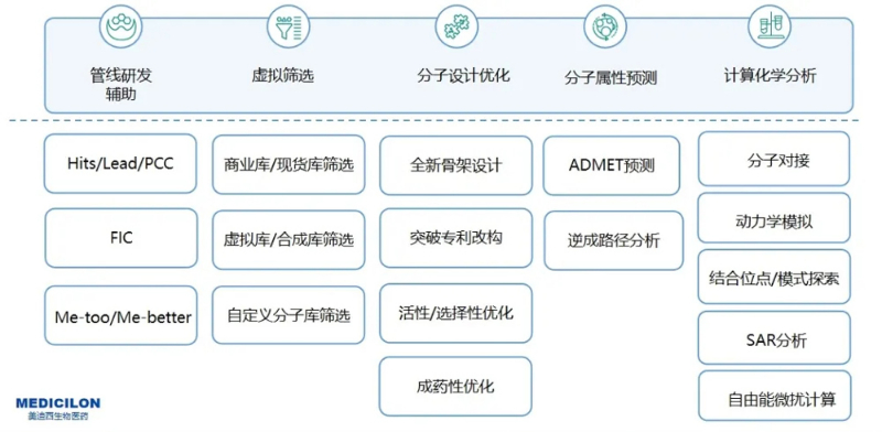 贝斯特全球最奢华的游戏平台AI药物发现服务平台服务内容.jpg