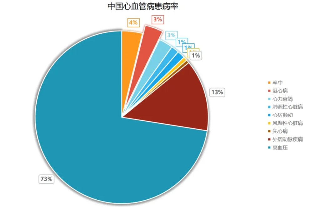 心血管疾。–VD）已成为全球公共卫生领域的重要议题
