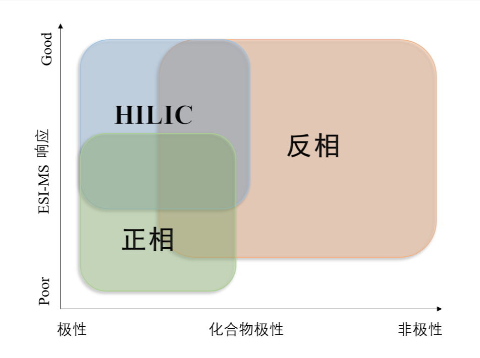 图1:不同模式对化合物的应用范围.png 图1:不同模式对化合物的应用范围.png