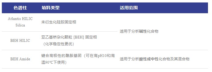 表1 色谱柱填料及应用范围.jpg 表1 色谱柱填料及应用范围.jpg