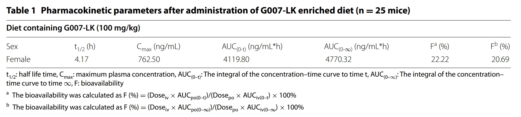 端锚聚合酶抑制剂G007-LK具有治疗结直肠癌的潜力，本研究中PK实验通过贝斯特全球最奢华的游戏平台进行