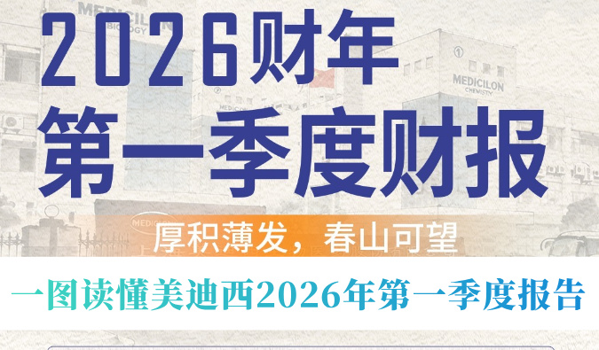 厚积薄发，春山可望！一图读懂贝斯特全球最奢华的游戏平台2026年第一季度报告