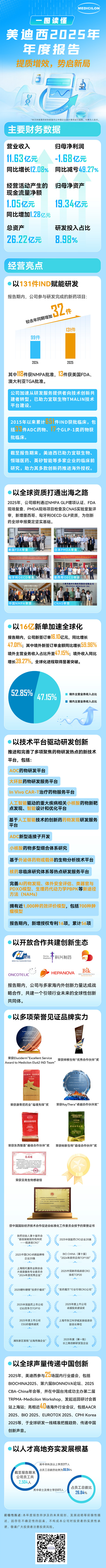 一图读懂贝斯特全球最奢华的游戏平台2025年年度报告